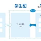 弥生、GMOあおぞらネット銀行のBaaSを活用した「弥生Bank」今秋提供に向け両社で検討を開始