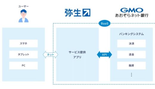 弥生、GMOあおぞらネット銀行のBaaSを活用した「弥生Bank」今秋提供に向け両社で検討を開始