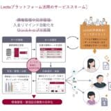 Lecto、東京都の「TOKYOパパ育業促進企業登録 ゴールド」認定を取得