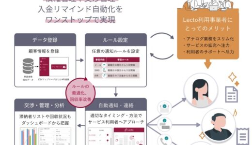 Lecto、東京都の「TOKYOパパ育業促進企業登録 ゴールド」認定を取得