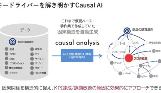 因果分析技術を活用したサービスを手掛けるhootfolio、事業を開始