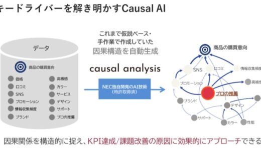 因果分析技術を活用したサービスを手掛けるhootfolio、事業を開始～BIRD INITIATIVEの支援を受け、NECよりカーブアウト～