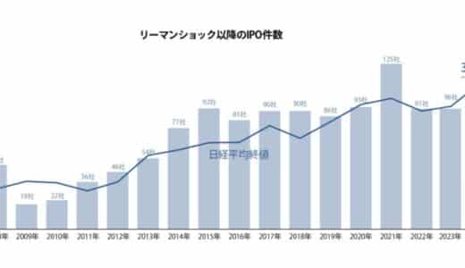 【2024年IPO総まとめ】国内IPO企業数は86社！監査法人、主幹事、株主名簿管理人のシェアは？【Next IPO Club／IPOレポート Vol.012】