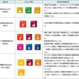 「山梨中銀SDGs応援ローン」の実行について