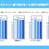 その流行りの適性診断、科学的根拠はありますか？ 科学的根拠に基づく適性診断「コンピテンシー診断」とは