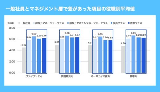 その流行りの適性診断、科学的根拠はありますか？ 科学的根拠に基づく適性診断「コンピテンシー診断」とは