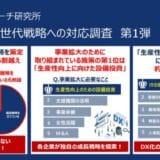 〈中小企業の次世代戦略への対応調査 第1弾〉中小企業が事業拡大のために取り組んでいる施策の第1位は「生産性の向上に向けた設備投資」！