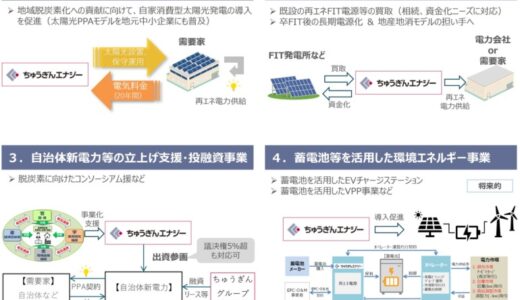 ちゅうぎんエナジーファンドによる株式会社ちゅうぎんエナジーに対する投資決定について