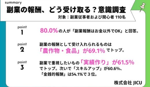 副業の報酬「お金以外でもOK」が80%｜新しい価値交換時代の到来