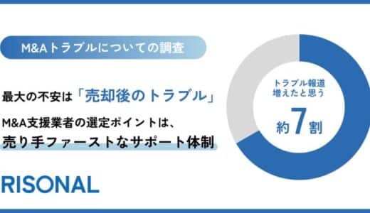 トラブル報道が増加。M&Aにおける最大の不安は「売却後のトラブル」。M&A支援業者に求められるのは、売り手ファーストなサポート体制。