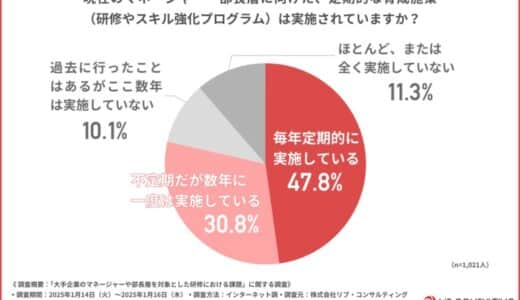 【大手企業マネージャー向け研修】人事は満足でも現場は不満？座学を超えた実践機会へのニーズ高まる