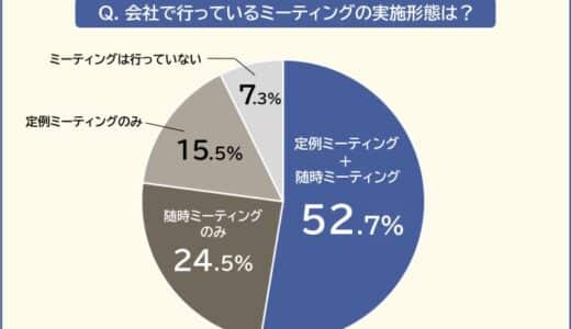 【ミーティングって必要？】社会人436人アンケート調査