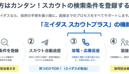 採用企業の応募に繋げる新しいスカウトサービス「ミイダス スカウトプラス」をリリース