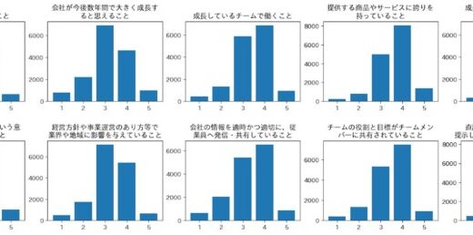 【中小企業を中心とした全1,100社(15,471人)の調査結果から従業員の「はたらきがい」と所属企業の特徴との関連が明らかに】