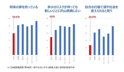 【全国57事例を集約】民間企業と学校・自治体の連携方法がわかる、「イノベーション創出のための学びと社会連携推進に関する事例集」を公開！｜経済産業省教育産業室