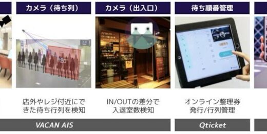 ムダな「待つをなくす」サービス提供のバカン、資金調達を実施