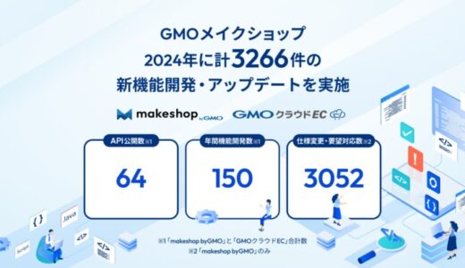 GMOメイクショップ、「makeshop byGMO」と「GMOクラウドEC」にて計3,266件の新機能開発・アップデートを実施