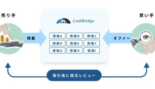 国内初のマーケットプレース型ファクタリングマッチングプラットフォーム「Cash Bridge（キャッシュブリッジ）」テスト版をリリース