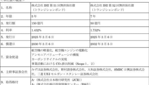 トランジションボンド発行条件決定のお知らせ