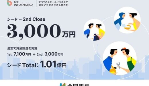 東南アジアマイクロファイナンス事業のビーインフォマティカ株式会社が、シードラウンドで3,000万円の追加資金調達を完了