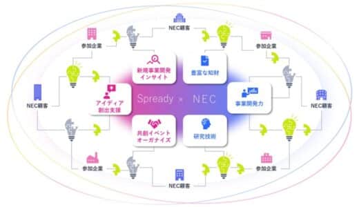 NECとSpreadyが新規事業開発での連携強化へ向けて資本提携