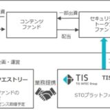 TISとクエストリー、業務提携契約を締結し、セキュリティトークンを活用したアニメ映画製作の資金調達を実施へ