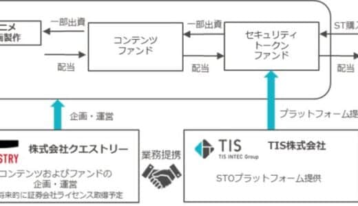 TISとクエストリー、業務提携契約を締結し、セキュリティトークンを活用したアニメ映画製作の資金調達を実施へ