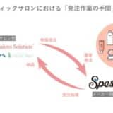 在庫・販売管理クラウドソフト「Spes（スペース）」がウィル・ドゥ（証券コード5617）との業務提携および既存株主からの追加調達を実施。