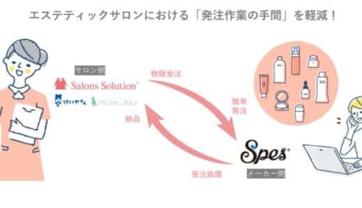 在庫・販売管理クラウドソフト「Spes（スペース）」がウィル・ドゥ（証券コード5617）との業務提携および既存株主からの追加調達を実施。