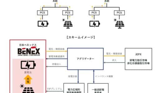 日本ベネックス、長崎県諫早市本社のFIT太陽光発電所を蓄電池併設FIP太陽光発電所へ移行