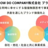 「ブランド共創部」設立のお知らせ～大手企業の新規事業創出・既存事業再成長を加速する”共創エコシステム”を提供～担当部長に浜崎正己