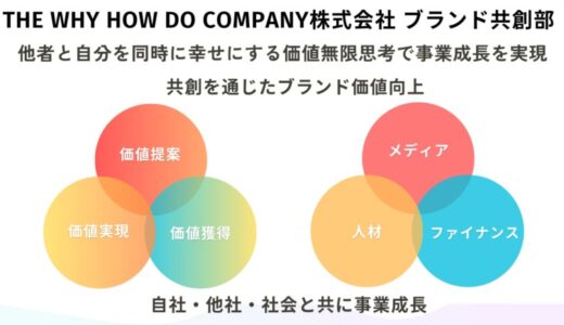 「ブランド共創部」設立のお知らせ～大手企業の新規事業創出・既存事業再成長を加速する”共創エコシステム”を提供～担当部長に浜崎正己