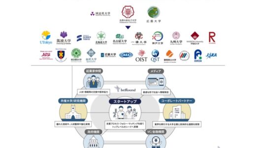 国内最大規模のアカデミア共催起業支援プログラム「1stRound」、21大学4研究機関共催へ ～お茶の水女子大学、同志社大学、広島大学が参画〜