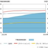 アペックスキャピタル、2024年『ドバイ不動産投資の仲介実績』を発表。取引額400億円越えで急成長市場をリード
