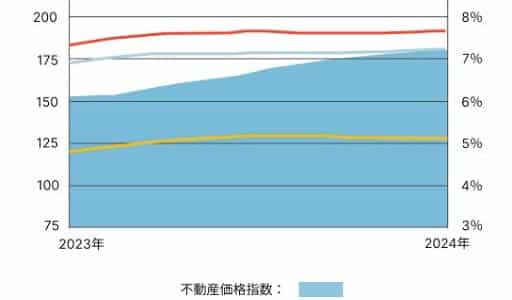 アペックスキャピタル、2024年『ドバイ不動産投資の仲介実績』を発表。取引額400億円越えで急成長市場をリード