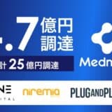 病理AI開発のメドメイン、4.7億円(累計25億円)の資金調達を実施、One Capital、Niremia Collective、Plug and Playが出資