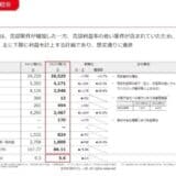 2025年12月期第1四半期決算を発表