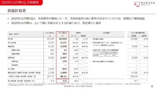 2025年12月期第1四半期決算を発表