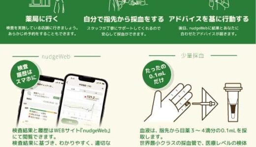 「nudge 指先採血」サービスを提供するナッジヘルステック株式会社、株式投資型クラウドファンディングでの資金調達を開始