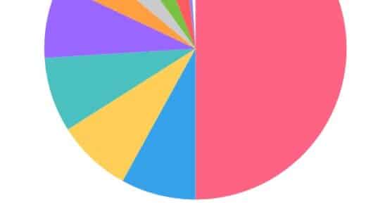 クラウドファンディング最新動向2025年4月：守護臣の約5,900万円調達などガジェット・ゲーム・キャンプジャンルが人気