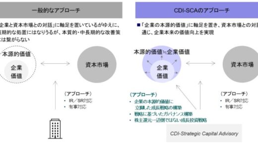 コーポレイトディレクション（CDI）、資本市場及びM&A向けコンサルティング部門「Strategic Capital Advisory」を設立