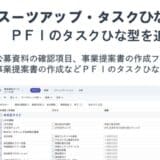 チームのタスク管理・プロジェクト管理ツール「スーツアップ」、PFIのタスクひな型の追加のお知らせ