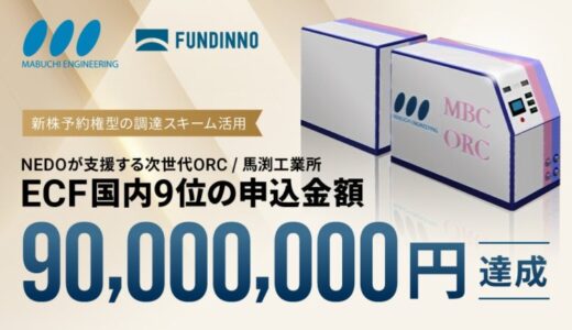 【大型資金調達】NEDO支援の株式会社馬渕工業所がファンディーノで約9,000万円の資金調達を達成。新株予約権型の調達スキームを活用