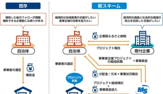 株式会社カルティブとのパートナー契約締結のお知らせ