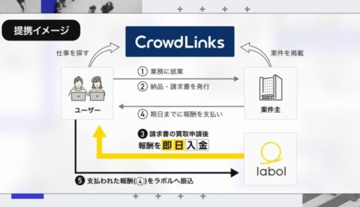 ラボルがクラウドワークス運営の「クラウドリンクス」と業務提携