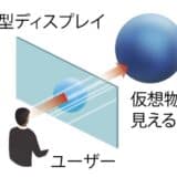 車窓XR開発の株式会社DUAL MOVE、2.3億円の資金調達を実施
