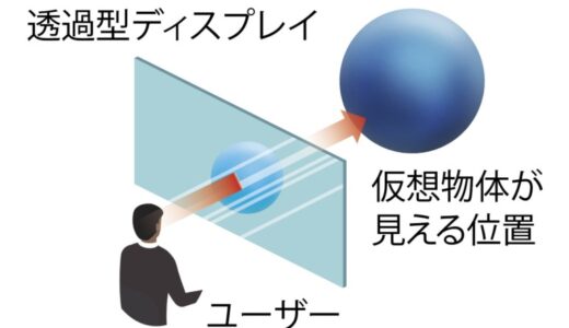 車窓XR開発の株式会社DUAL MOVE、2.3億円の資金調達を実施