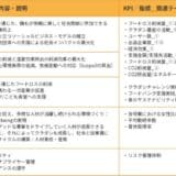クラダシ、2025年度大学共同研究プログラム 支援先の応募期間を6月8日までに延長