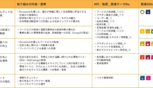 クラダシ、2025年度大学共同研究プログラム 支援先の応募期間を6月8日までに延長