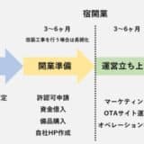 行政書士・MBA・米国公認会計士が“宿の黒字化”まで導くプロフェッショナルサービス「KICKsの宿づくり支援」正式ローンチ